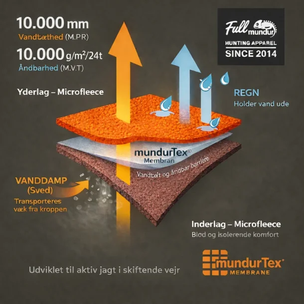 Full mundur | Gardvik jagtvest | Melange green
